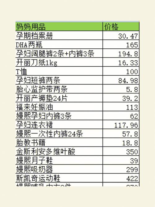 代孕包生儿子几多费用
