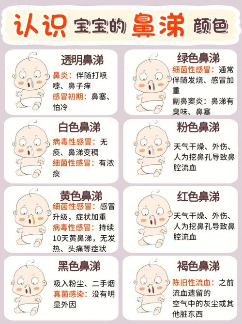 国内第三代代孕代生宝宝为什么会流鼻涕